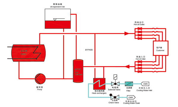 200度油温机原理图