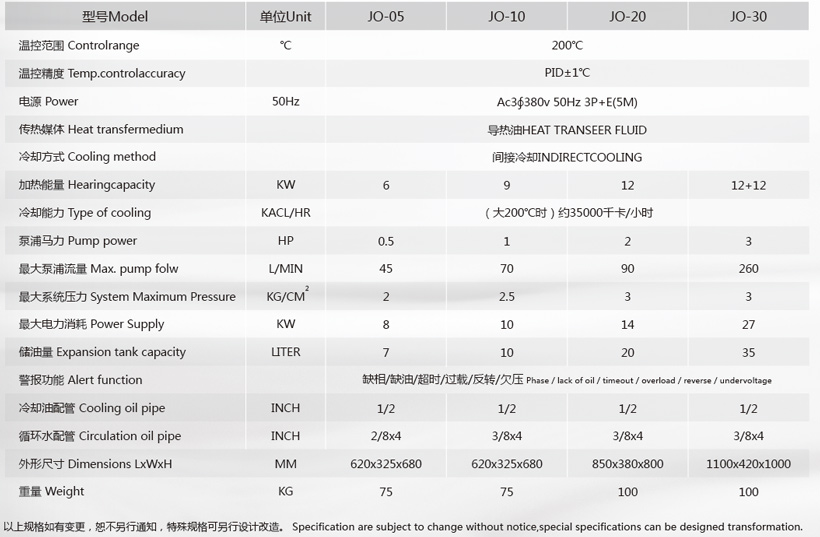 200度油温机参数